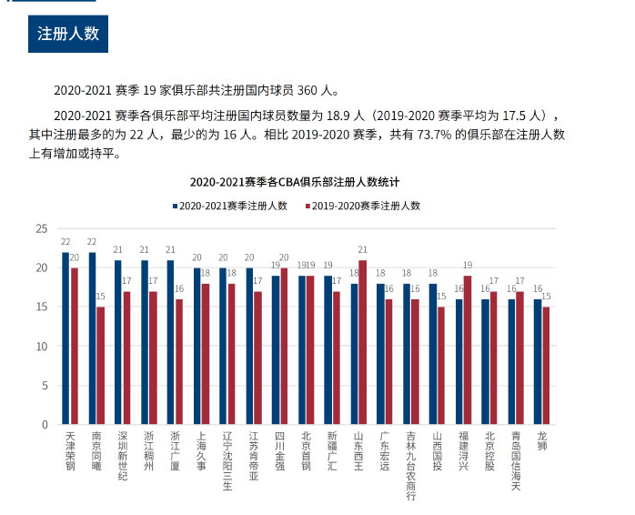 理的引援提