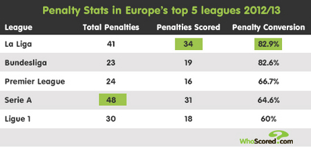 任何行业中 任何行业中
